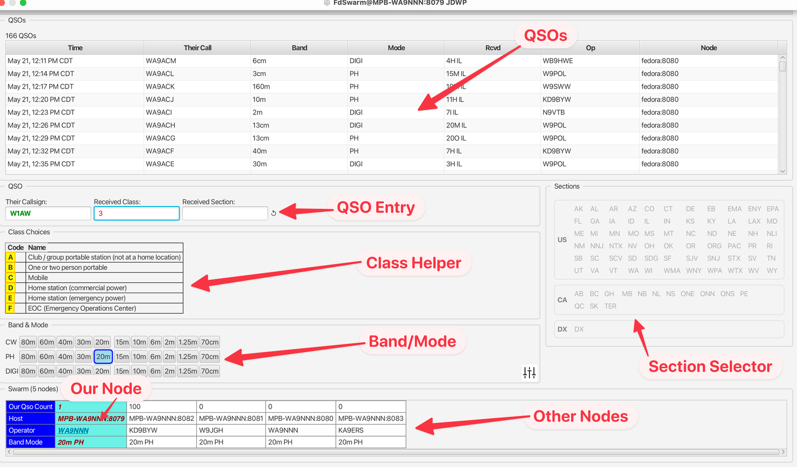 Annotated FdSwarm contest entry screen